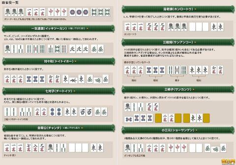 麻雀役の早見表 Pdf が便利 印刷できる一覧表は初心者には必需品 点数数え方もあり イナコド 田舎で子育てをしてます